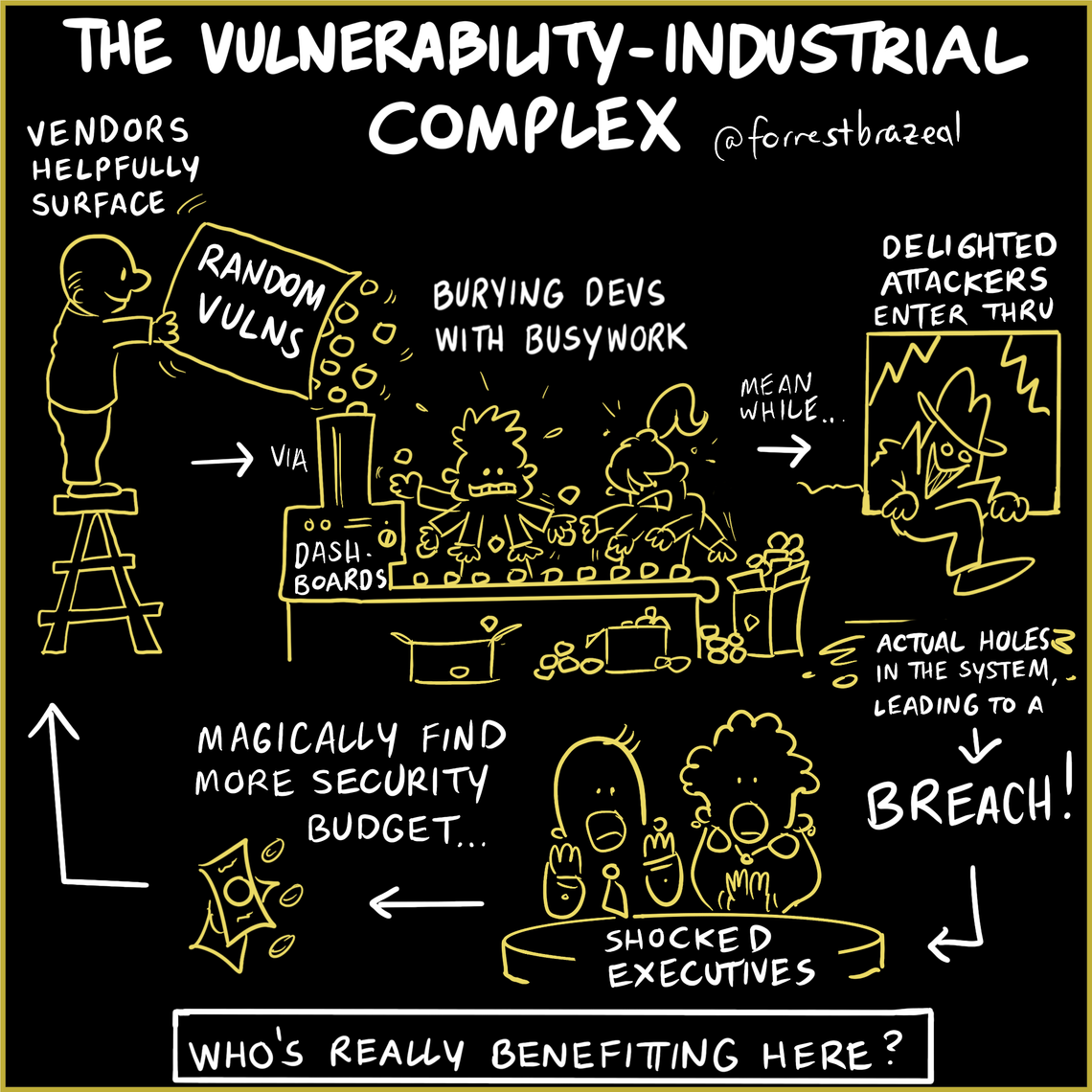 Vulnerability-Industrial Complex