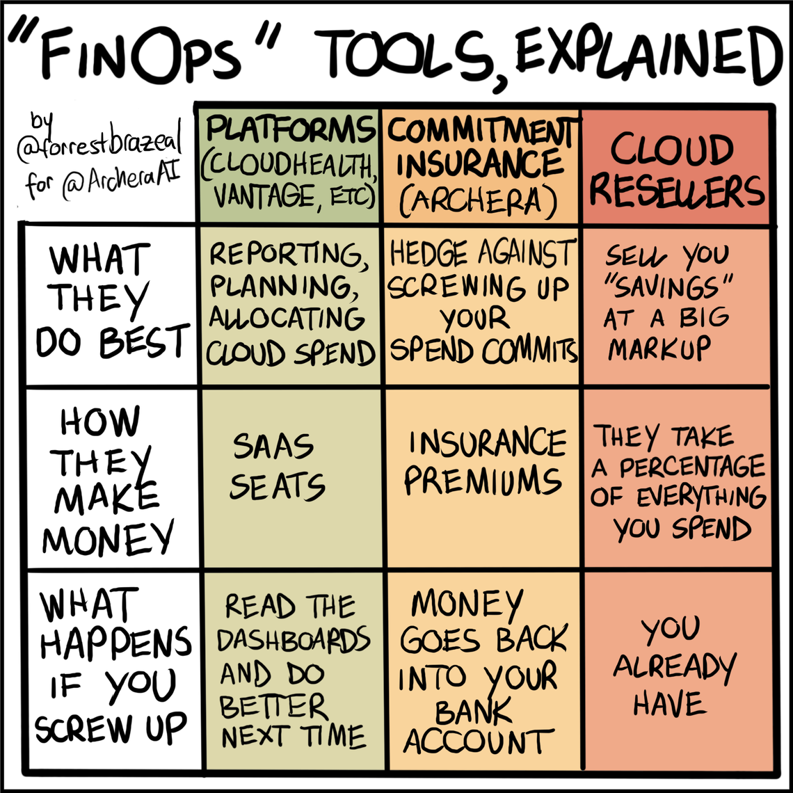 FinOps Tools